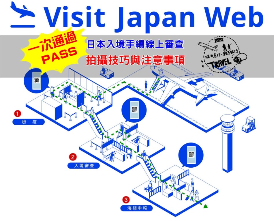 Visit Japan Web 日本入境檢疫快速通關